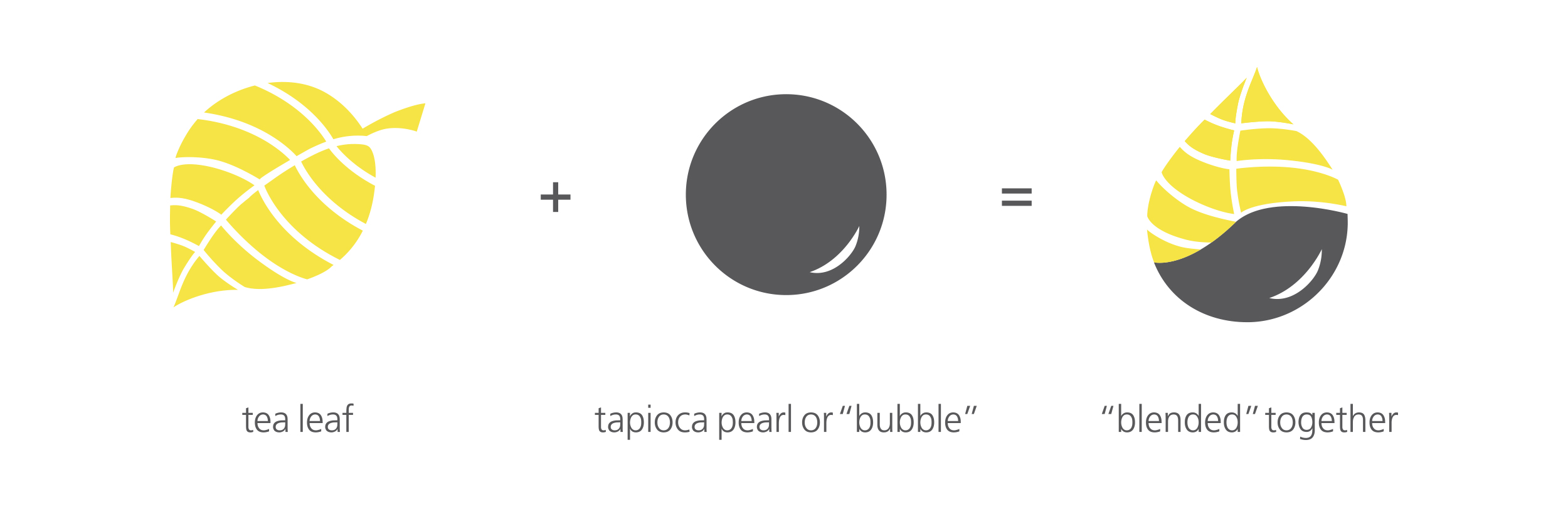 Tea Leaf + Tapioca Pearl or "Bubble" = "Blended" together (logo process) | Blend Bubble Tea